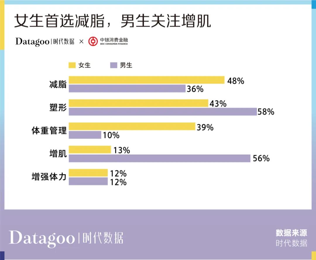 央视发布2019中国青年消费报告,当代年轻人超前消费