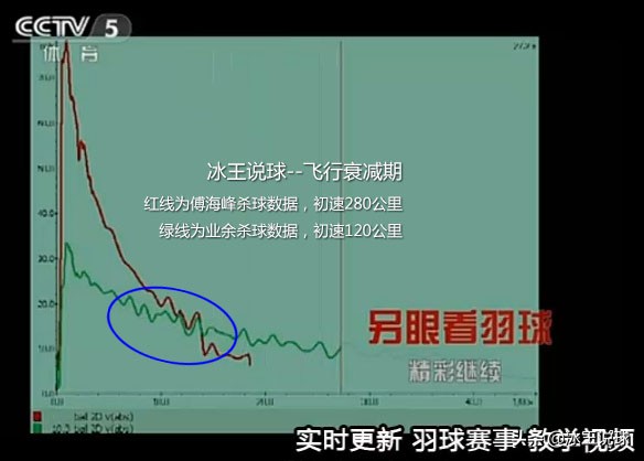 让羽毛球飞一会儿,能飞回来的发光羽毛球