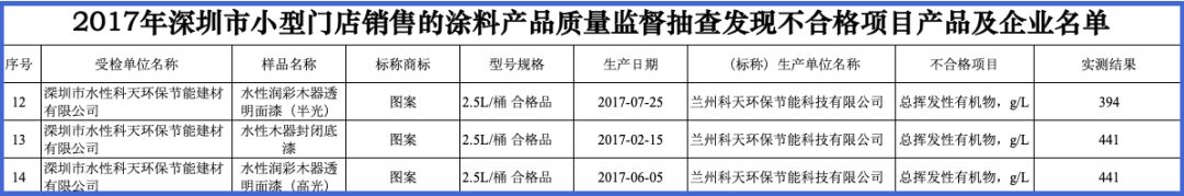 水性科天无毒家装全屋定制可靠吗,水性科天素板是真的吗