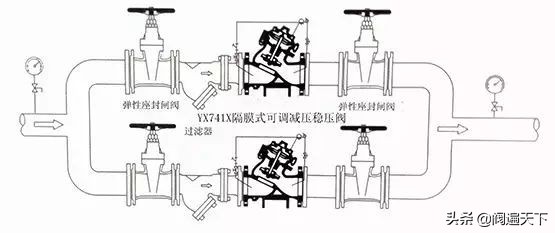 球形阀的正确安装方法,天然气阀正确安装方法图解