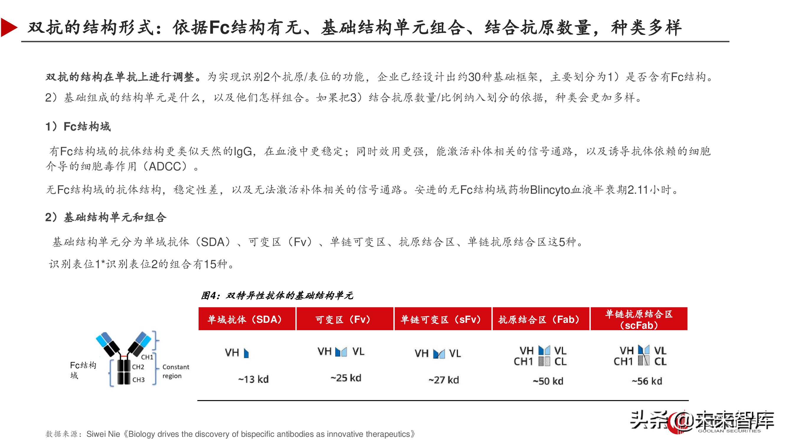 双特异性抗体行业深度研究报告,双抗临床进展