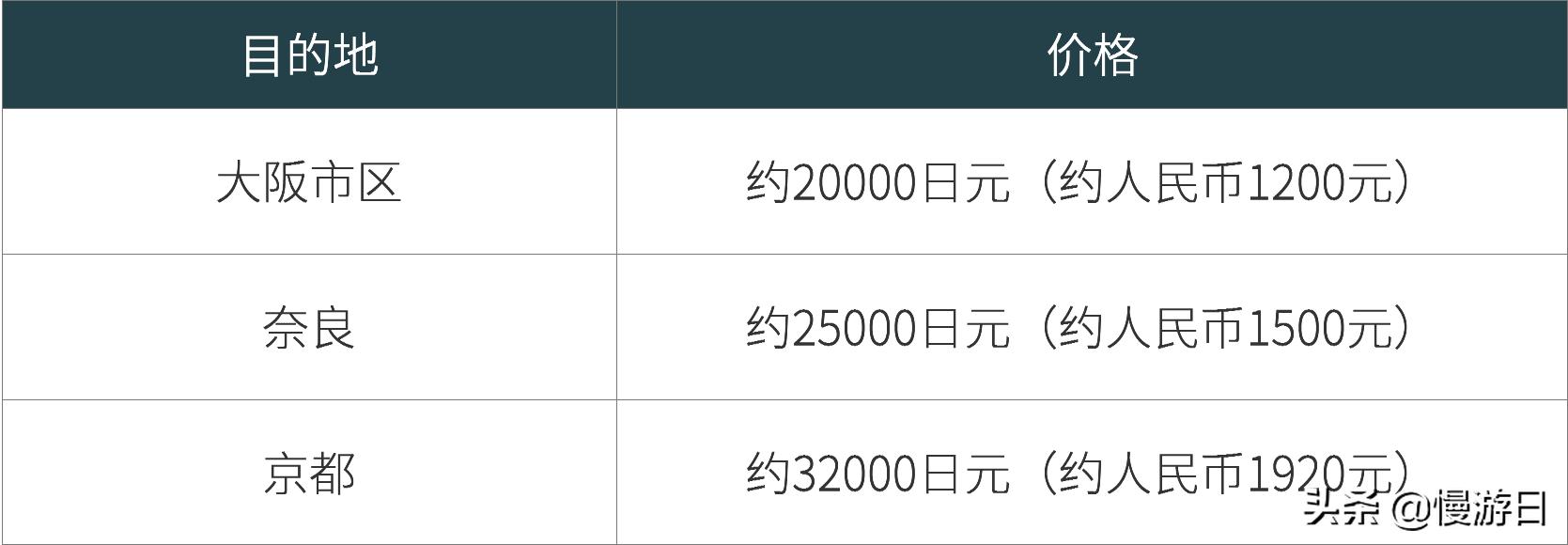 大阪京都交通攻略,大阪关西机场如何快速过关