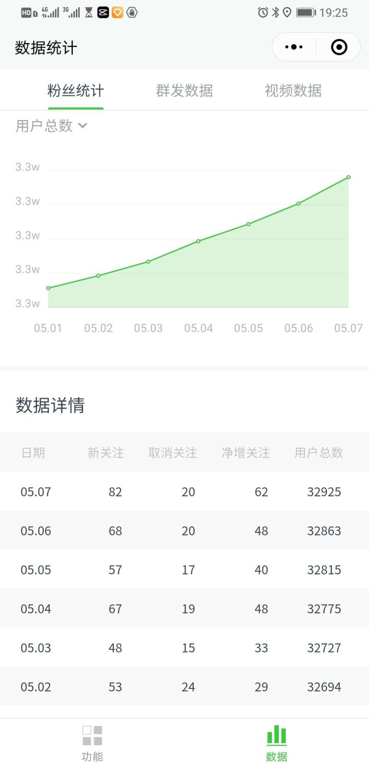 公众号涨粉最低花费,微信公众号涨粉攻略