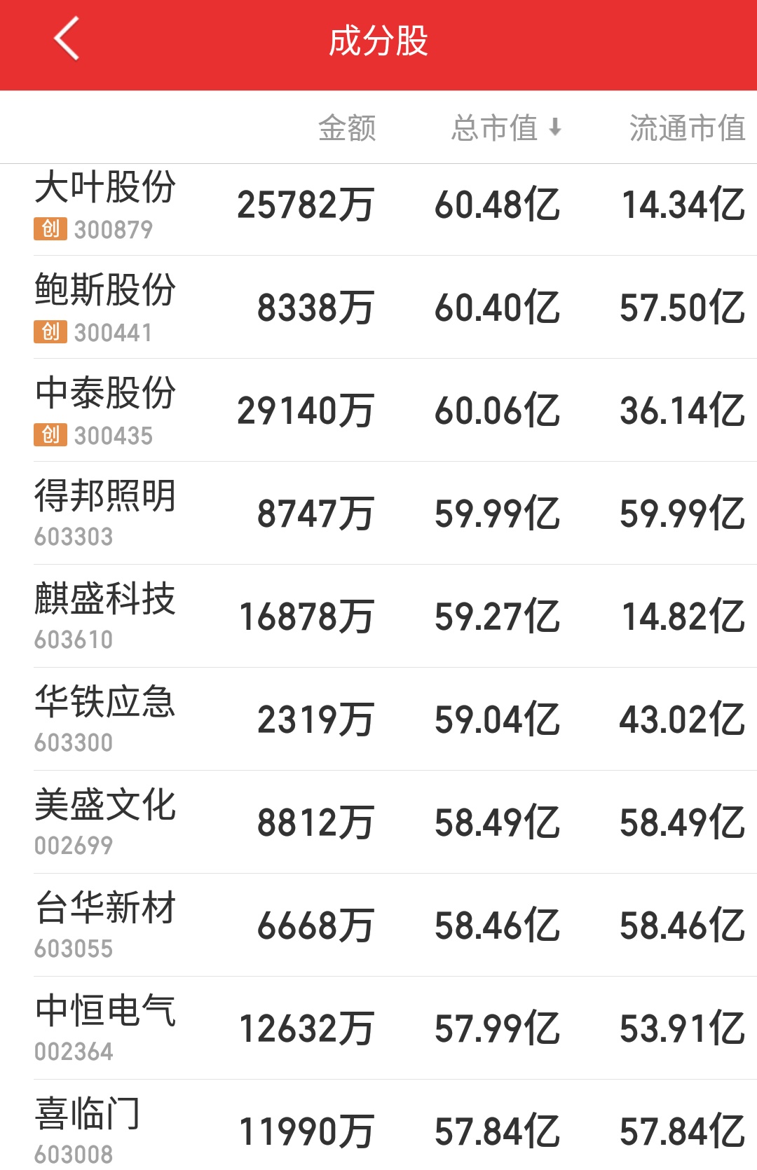 浙江多少上市公司,浙江板块利好