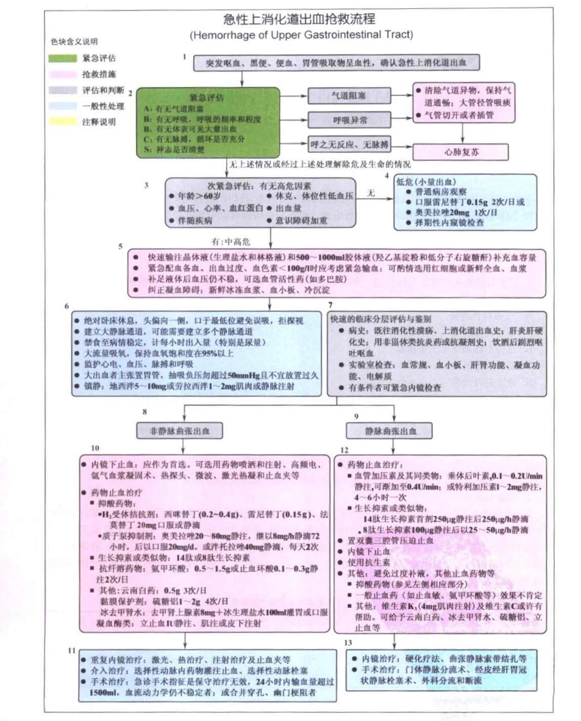 危重症患者抢救流程,危重急症抢救流程解析
