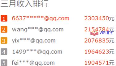 网络赚钱基础第六课（2020年更新版）