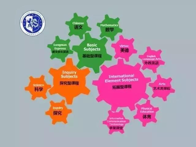 上海双语学校哪家强？37所热门双语学校盘点！