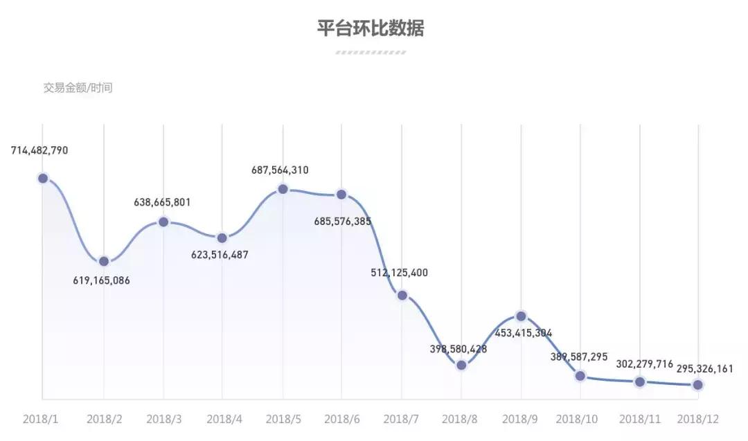 现场｜门店关张、成交量腰斩，拓道金服却准备今年赴港上市