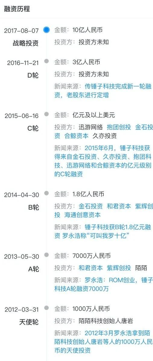 罗永浩早年收入,罗永浩创业这些年到底挣了多少钱