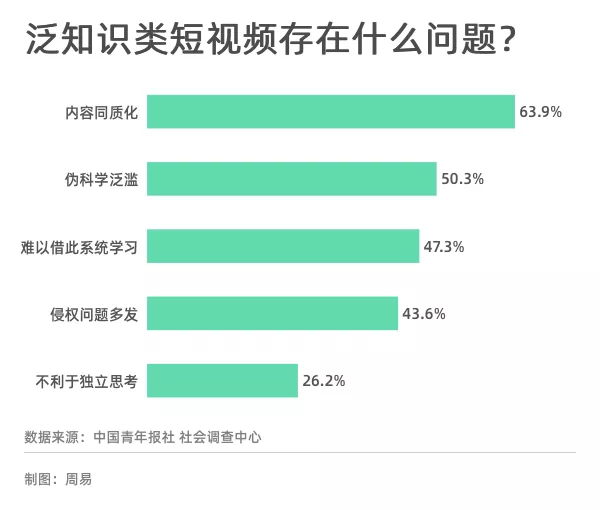 泛知识短视频讲解,泛知识短视频怎么变现