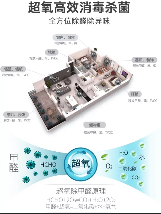 臭氧在加工过程中的应用,臭氧临床应用范围及方法