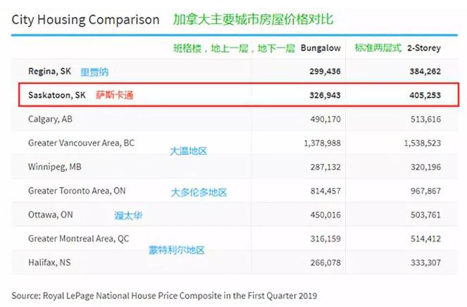 萨省是加拿大哪个省,萨省是加拿大的哪个省