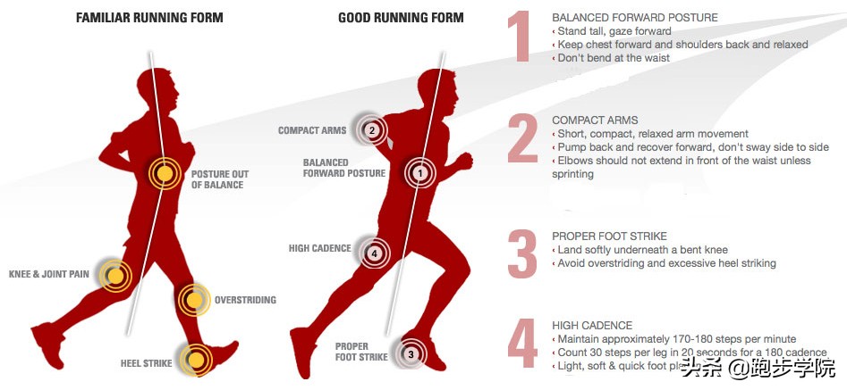 你的跑姿都是跟谁学的,关键跑姿训练