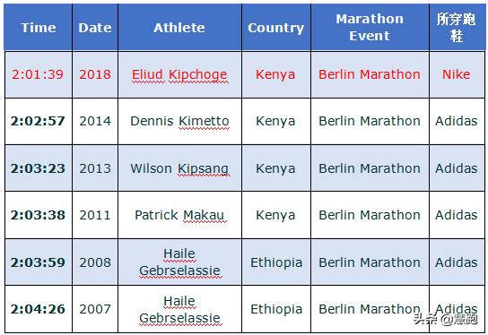 阿迪达斯boost快过期了,阿迪达斯新缓震科技