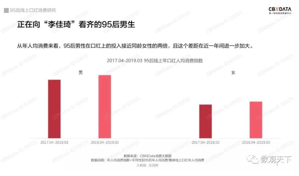 不是吧，真的有人买二手口红？