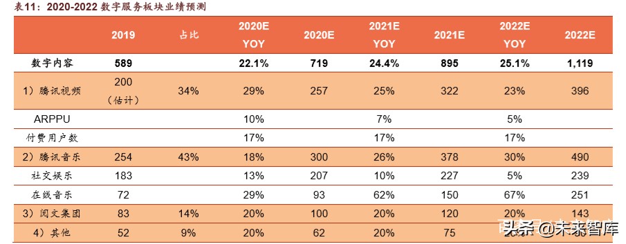腾讯帝国解说,腾讯帝国版图大全
