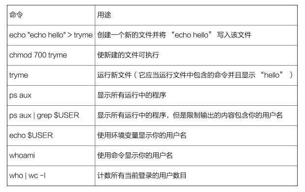 linux命令行基础知识,linux命令行大全图文
