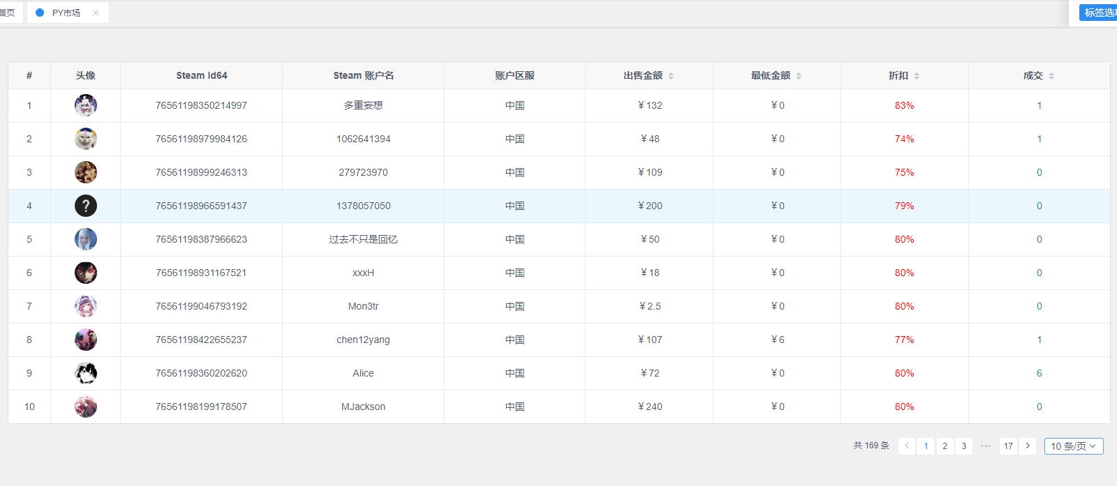steampy优惠价,steampy的最低价