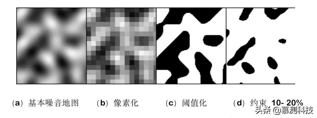 一种通过过程上下文生成技术测试自主机器人控制软件的方法