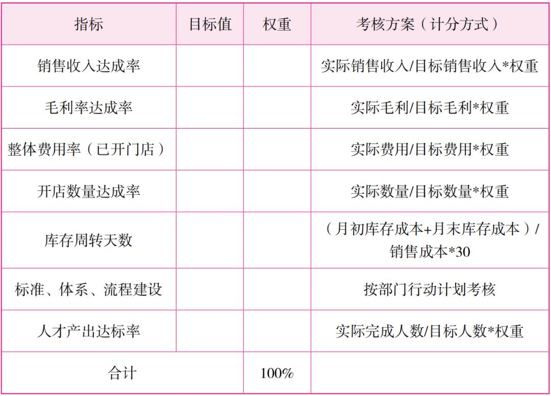 股权激励思维训练方法,管理团队股权激励方案