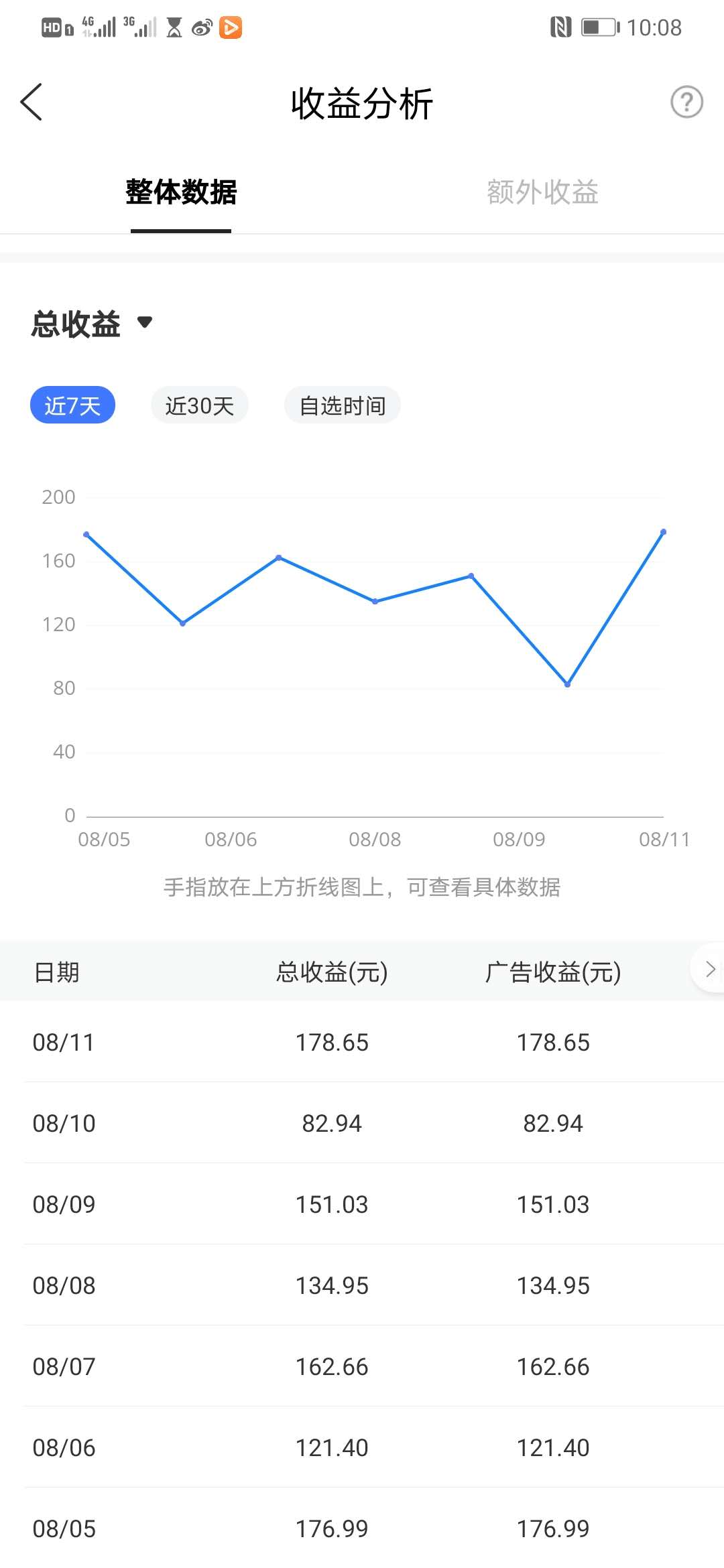 百度晋升涨薪,职场百科薪资