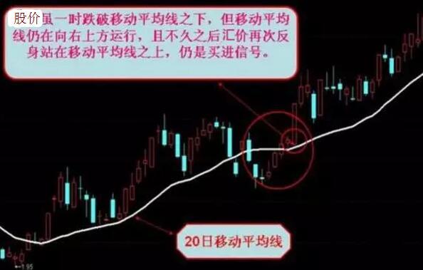 不会选股学会这一招,散户钻研最好的选股方法