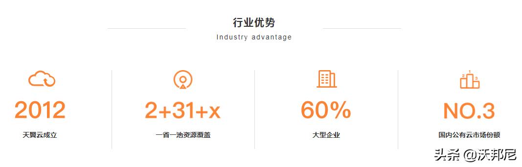 天翼云的介绍,天翼云资源