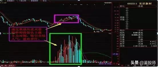 股市持续上涨的基础逻辑,股市深度分析水涨船高