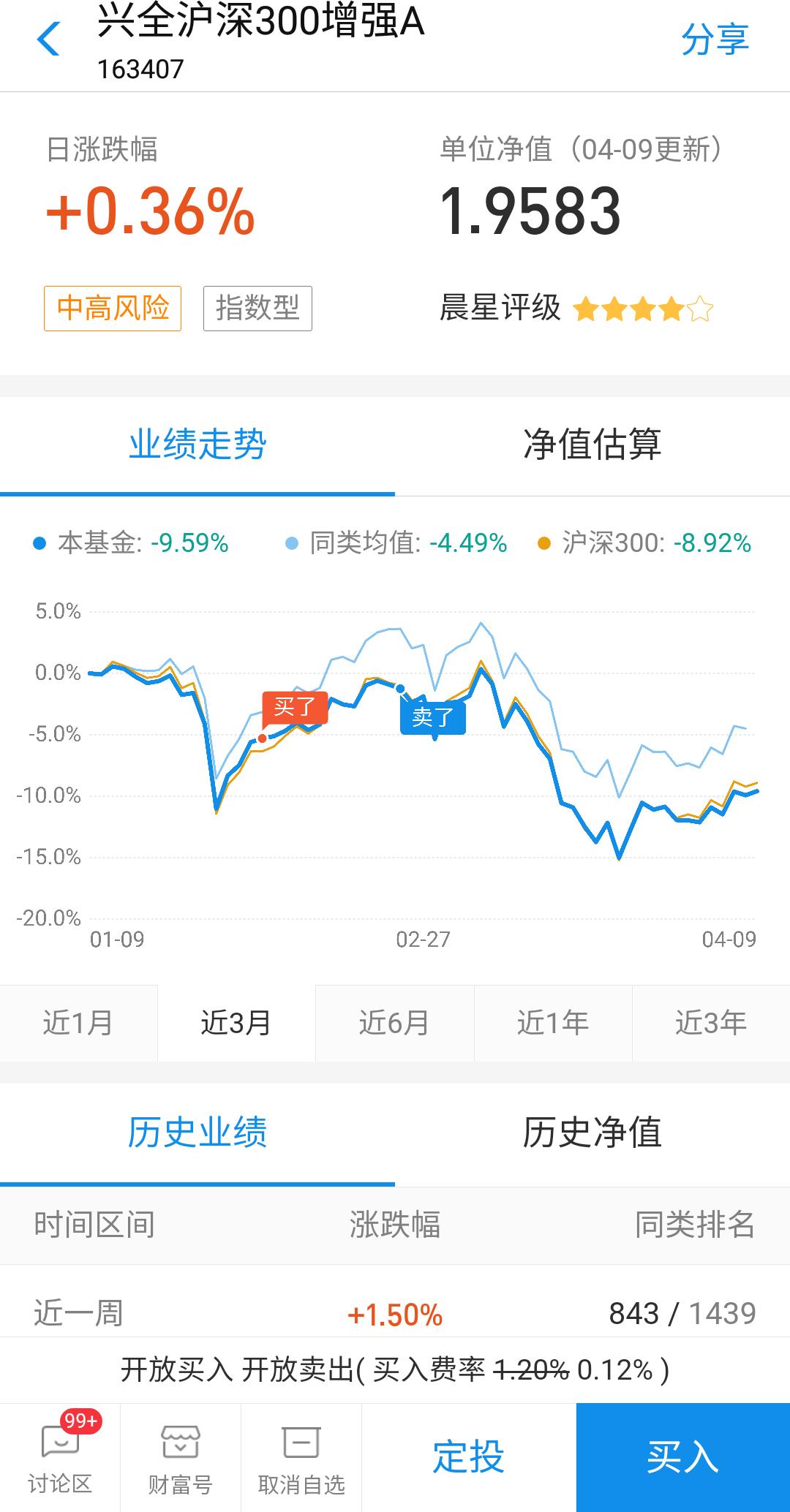 股票基金怎么买技巧与方法,怎么买基金的正确方法和技巧