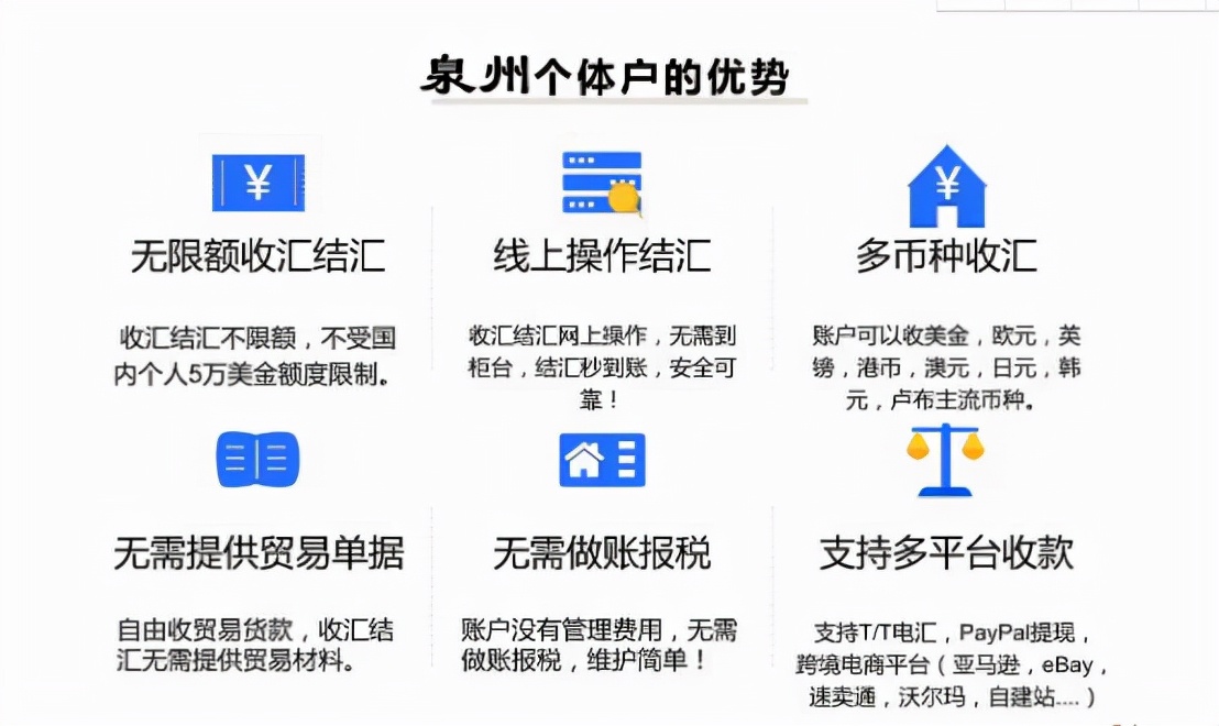 泉州个体户怎么记账报税,泉州个体工商户报税流程