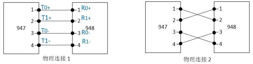 LVDS串行器解串器——通道模式配对使用说明