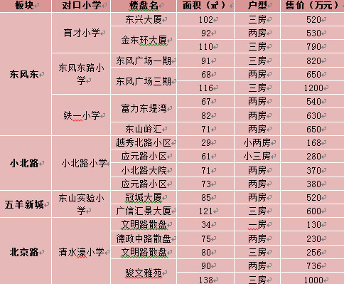 广州十大稀缺学位房,广州哪些学位房值得买