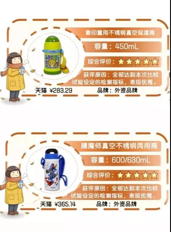 儿童口碑最好的保温杯十大排名,儿童保温杯推荐评测第一名
