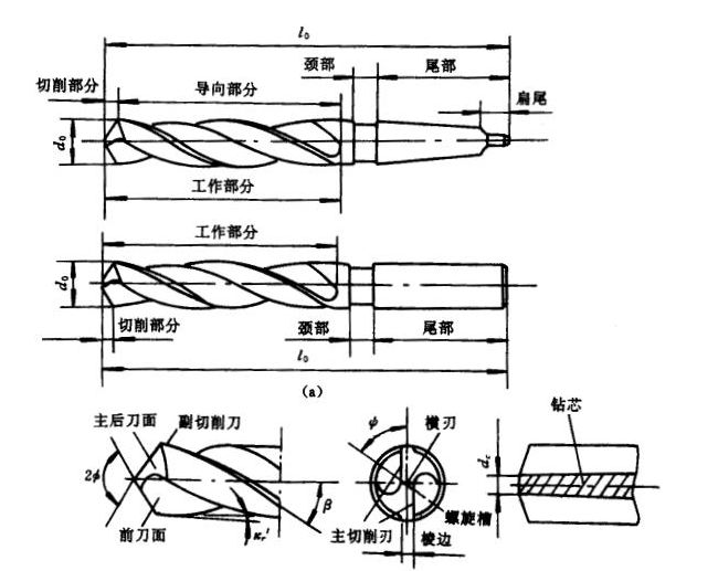 钳工基础理论,钳工理论基础知识