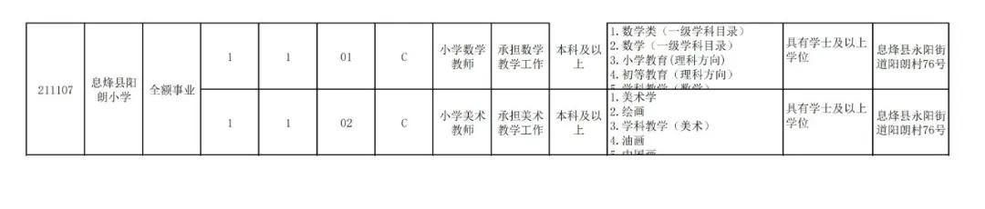 贵阳市2024年有教师招聘吗,贵阳市2024年教师招聘报考人数