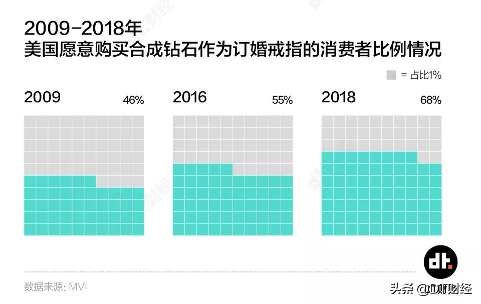 人工钻石有多便宜,买最便宜的人工钻石