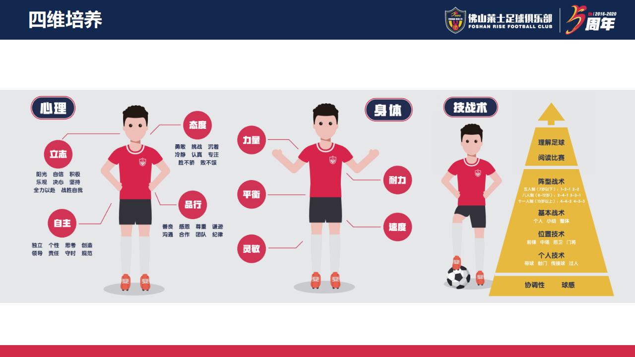 佛山足球训练营,佛山市莱士足球俱乐部报名