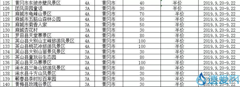 湖北黄冈市点赞,湖北黄冈今年喜报