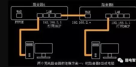两个无线路由器如何进行无线桥接,用手机无线桥接两个路由器