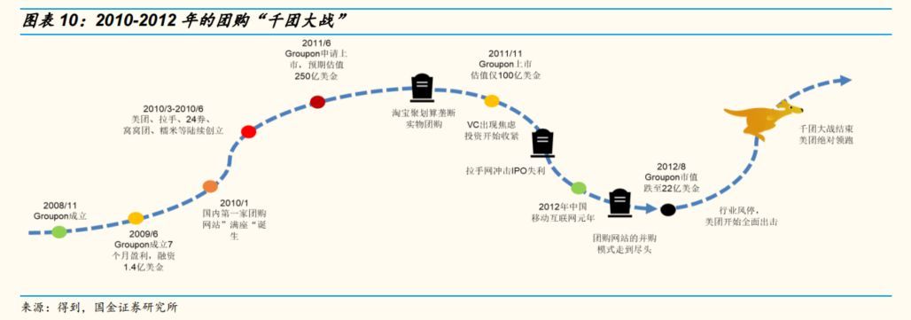 国金证券专题研究,国金证券投资方案