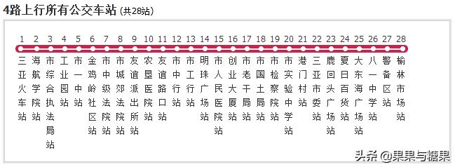 三亚土著,第一次来三亚去哪里逛