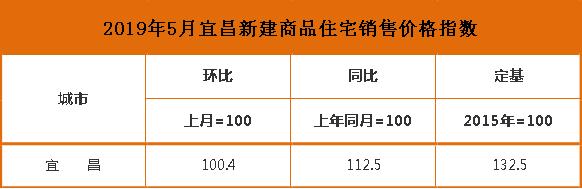 宜昌二手房降价高峰下降了多少,宜昌的二手房多少钱一平方