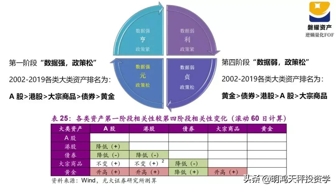 证券基金的主要投资方向,证券基金投资策略