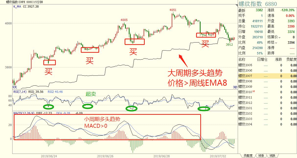 交易策略基本知识,程序化交易策略