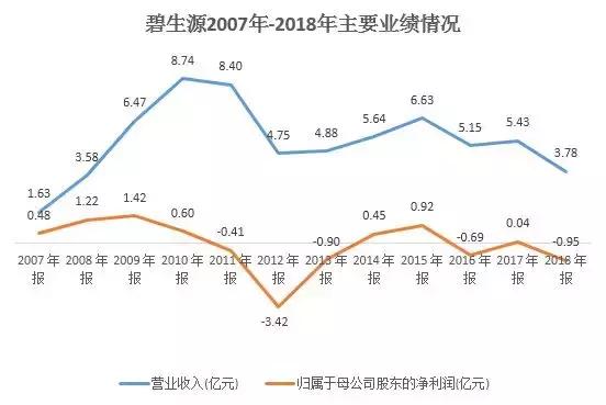 巨亏8亿靠卖楼求生,百亿地产巨头断崖式暴跌发生了啥