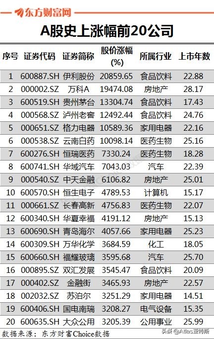 牛股辈出的消费行业指数基金投资指南