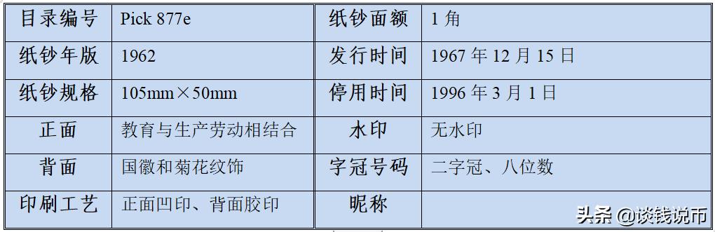第三套人民币样币真品正背图片,第三套人民币五元版别