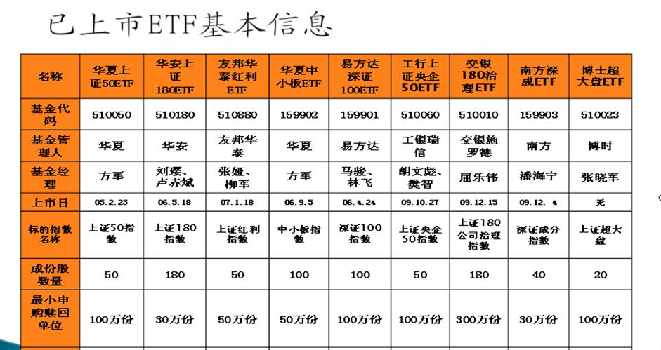 etf期权入门到精通教程,etf投资从入门到精通教程