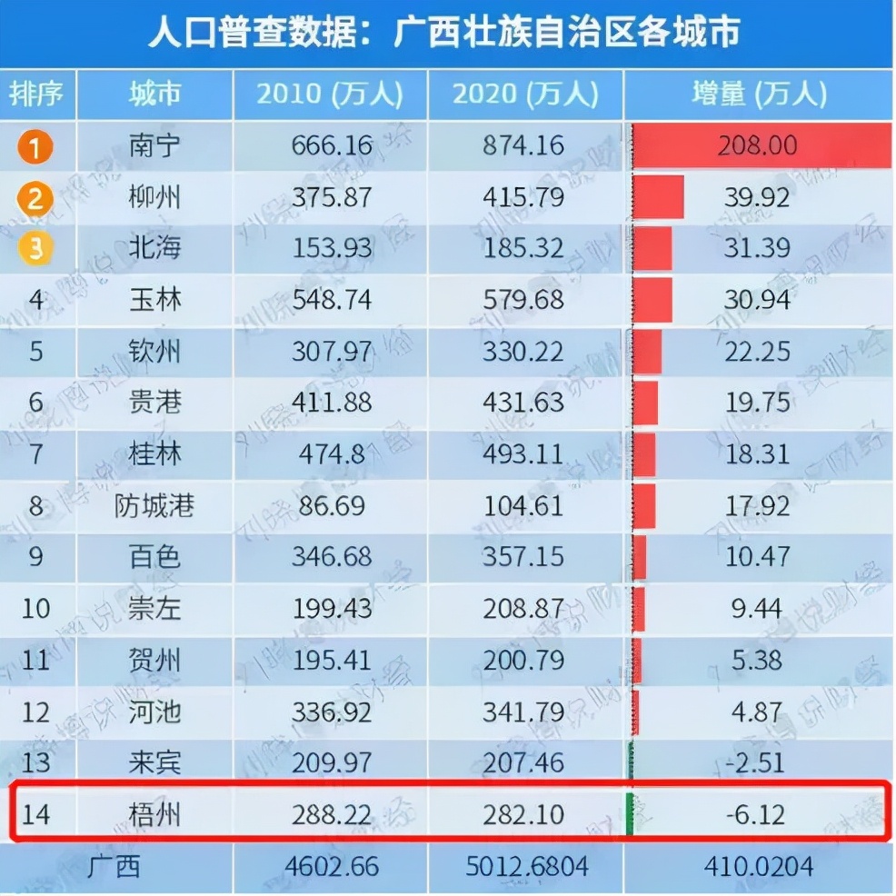 梧州曾经是广西最发达的城市,梧州曾是广西第一大城市的原因