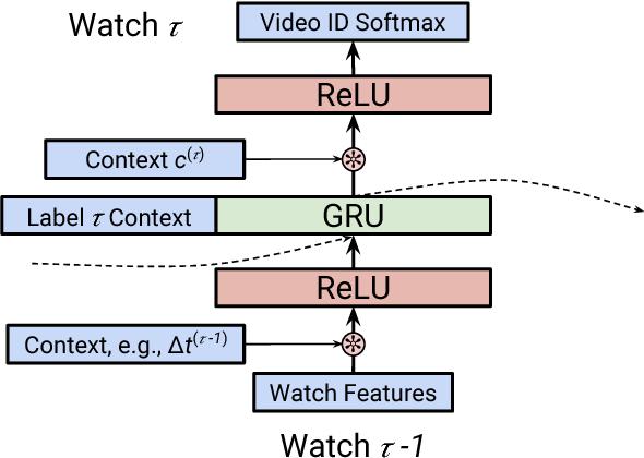 用户行为预测模型,用户行为序列建模